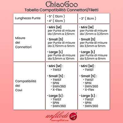 tabella compatibilità